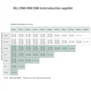 BILL30-40-50 motorválasztás