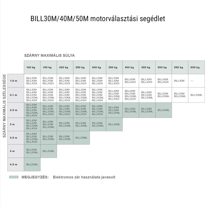 BILL30-40-50 motorválasztás