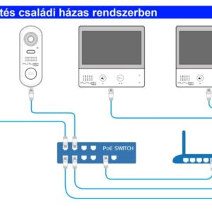 Futura Digital IP kaputelefon UTP változat bekötése