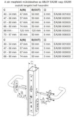 ABLOY ea288 ea289 osztott tengely méretezés