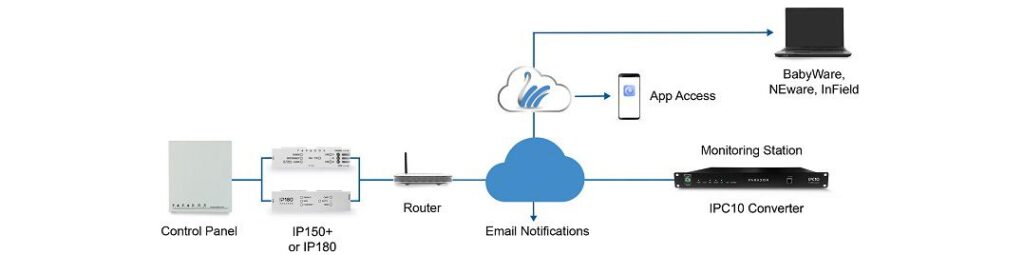 Paradox-MQTT-rendszer