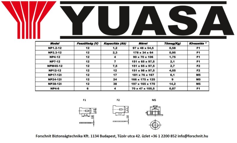 Yuasa akkumulátor forgalmazó üzlet Budapest