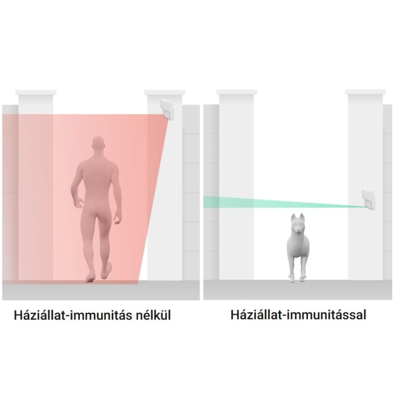 AJAX Curtain Outdoor Jeweller PIR függöny mozgásérzékelő IP55 kültéri; fehér