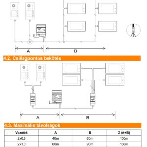 A 2 vezetékes IP kaputelefon FDH-622/S1 1 lakásos IP kaputábla vezeték igénye: