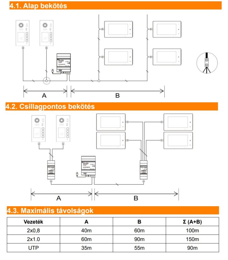 A 2 vezetékes IP kaputelefon FDH-622/S1 1 lakásos IP kaputábla vezeték igénye: