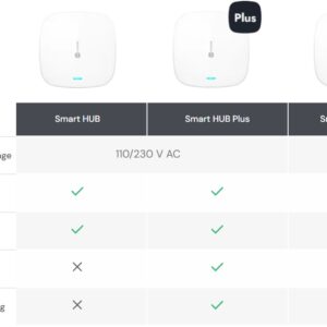 Satel Smart HUB PLUS LV összehasonlító táblázat