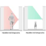 AJAX CURTAIN-OUTDOOR-MINI mozgásérzékelő, kültéri függöny Curtain Outdoor Mini Jeweller PIR