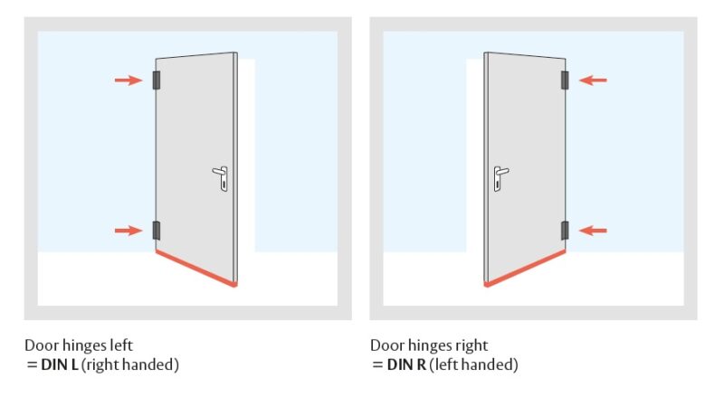 Jobbos és balos ajtó meghatározása