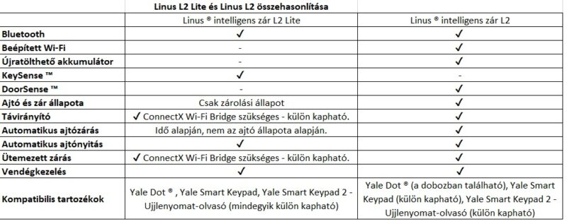 Yale Linus L2 Lite és Linus L2 összehasonlítása